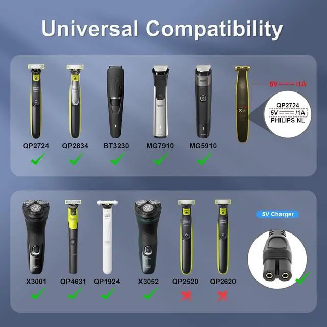 Alt view image 4 of 6 - DIXSG Charger Cord Compatible for Phlips Norelco Shaver 2400, 3600, 7000, 5000, 3000, 2000 Series, OneBlade QP2724 QP1924 MG5910 X3001 QP2834 MG7910 MG9510 HQ87 USB Power Cable