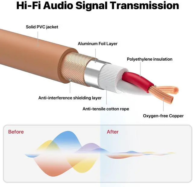Alt view image 5 of 6 - EBXYA XLR Cable 20ft 4 Pack - Mic Cables Balanced DMX Cable Male to Female Suitable for Microphones, Radio Station, Stage Lighting For vlog (video blog)