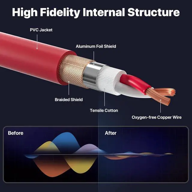 Alt view image 3 of 6 - EBXYA XLR Cable 10ft 2 Packs - Premium Balanced Microphone Cable with 3-Pin XLR Male to Female Mic Speaker Cable, Red
