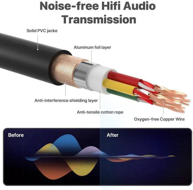Alt view image 5 of 6 - 3 Ft XLR Snake Cables 4 Colored, 4-Channel Microphone Patch Cable XLR Male to Female, Recording Snake for Live, Recording, Studios 2 Pack