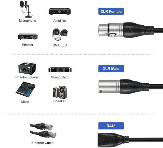 Alt view image 7 of 7 - EBXYA DMX XLR 3 Pin Y Splitter to RJ45 Cable - RJ45 to Dual XLR Male & Dual Female Cable for Stage and Recording Studio 1 Pair(3 Feet)