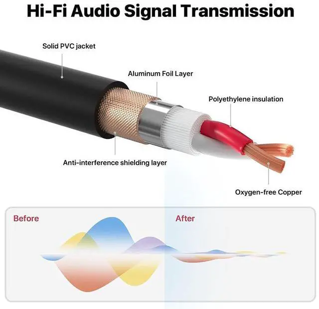 Alt view image 7 of 7 - EBXYA XLR Microphone Cable - XLR Male to Female Cable 6ft 4-Packs with 3-Pin Balanced XLR Cables Suitable for Mic Mixer, Recording Studio, Speaker,Red, yellow, orange, and green four colors