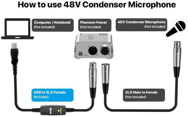 Alt view image 3 of 7 - EBXYA XLR to USB Cable, 3 ft USB to XLR Microphone Cable 3 Pin XLR Female Cables Adapter with USB to Type-C Adapter Cord for Audio Recording Karaoke Live Podcast