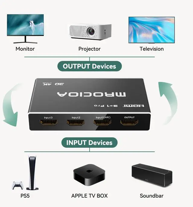 Alt view image 2 of 6 - Mrocioa HDMI Switch with Arc, 3 in 1 Out 4K@60Hz Metal HDMI Switch Splitter, HDMI 2.0 Splitter Box with Remote for PS5/Xbox One/OLED TV/Sky Box