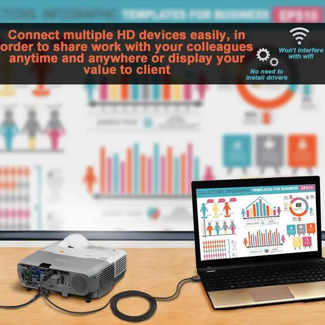Alt view image 4 of 7 - Mrocioa USB C to HDMI Cable 6FT/1.8m, USB C to Hdmi Adapter 4K@60Hz, Type C to HDMI Cord Thunderbolt 3/4/5 Compatible for iPhone 15/16 Series, MacBook, iMac, iPad Pro, Galaxy