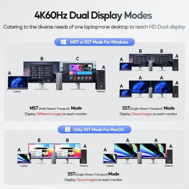 Alt view image 4 of 7 - PULWTOP KVM Switch Docking Station for Laptop & Desktop, 4K EDID KVM Switches Dock Dual Monitor with 2 HDMI, USB A/C 3.2 10Gbps, 15W Charging, Audio, USB C Swtich Docking for Sharing Keyboard Mouse