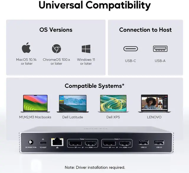 Alt view image 6 of 7 - PULWTOP Displaylink Docking Station, USB C DisplayLink Dock Dual Displays for MacBook M1/M2/M3/M4 Windows, 4K@60Hz Displaylink Dock with 2HDMI, 2 Display Port, 2USB C Data, 6 USBA, Ethernet, Audio