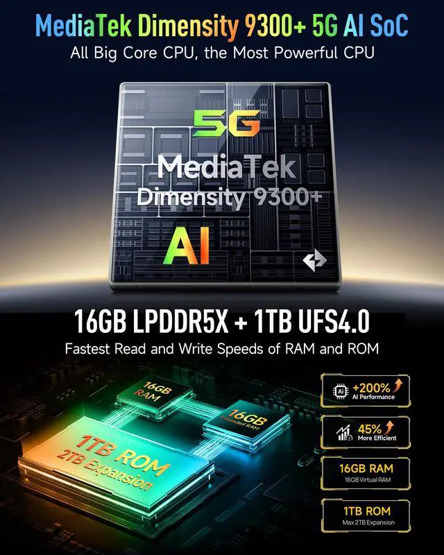 Alt view image 3 of 7 - Ulefone Armor 28 Ultra 5G AI Rugged Phone, 32GB+1TB/2TB Expansion, MTK Dimensity 9300+ 12-Core, 6.67" AMLOD Dual Screen, 64MP+50MP+50MP Real Camera, 10600mAh/120W, IP68/IP69K, 8K Video +CASE
