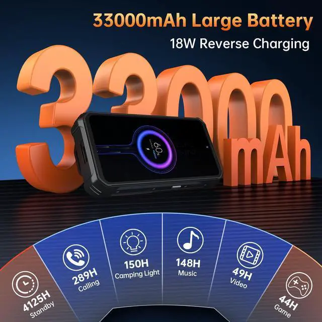 Alt view image 2 of 7 - OUKITEL WP100 Titan Rugged Smartphone 5G - 33000mAh Rugged Phone with Projector, 48GB+512GB Unlocked Android 14 Cell Phones with 1200 Lumens Camping Light, 6.8'' FHD+120Hz Smartphone, 200MP, T-Mobile