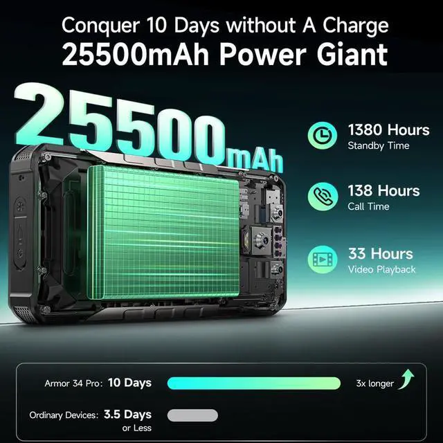 Alt view image 3 of 7 - Ulefone Armor 34 PRO 5G AI Rugged Smartphone with Projector.25500mAh(66W),32GB+512GB Andriod 15 Phone,6.95 FHD+ IP68 Waterproof,64MP+50MP+50MP Camera,1100 LMS LED Light,Widevine L1,NFC,IR Blaster