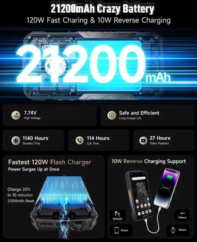 Alt view image 5 of 7 - Ulefone Armor 29 Ultra 5G AI Rugged Phone Unlocked, 32GB+1TB/2TB Expansion, Dimensity 9300+ 12-Core, 6.67" AMLOD Dual Screen, 64MP+50MP+50MP Real Camera, 21200mAh/120W, 1000LM LED Light, 8K Video