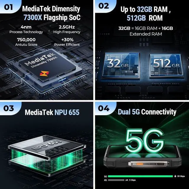 Alt view image 5 of 7 - Ulefone Armor 33 Pro Rugged Phone 5G Dual Screen, 25500 mAh Battery 32GB + 512GB/2TB, 6.95" FHD+ 120Hz & 3.4" Secondary Display, 50MP + 64MP Night Vision + 32MP, Android 14, WiFi 6E