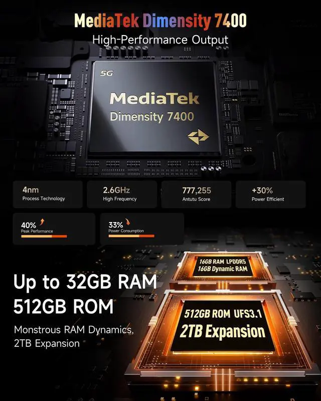 Alt view image 3 of 7 - Ulefone Armor 29 Pro 5G AI Rugged Smartphone with 1.04" Sub-Screen, 21200mAh/120W, MTK Dimensity 7400, 32+512GB/2TB, 6.67 AMOLED, 50+64+50+50MP Cam., Android 15, Camping Light/WiFi 6E/uSmart