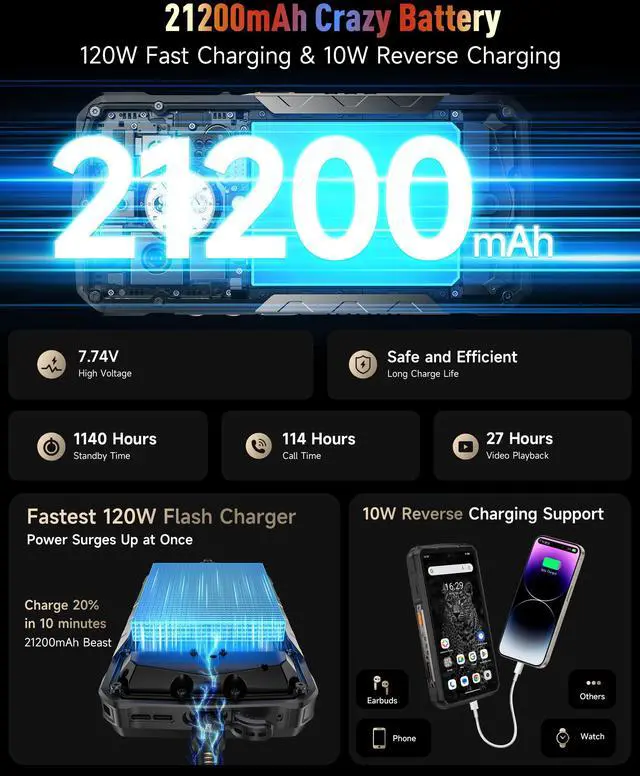 Alt view image 5 of 7 - Ulefone Armor 29 Pro 5G AI Rugged Smartphone with 1.04" Sub-Screen, 21200mAh/120W, MTK Dimensity 7400, 32+512GB/2TB, 6.67 AMOLED, 50+64+50+50MP Cam., Android 15, Camping Light/WiFi 6E/uSmart