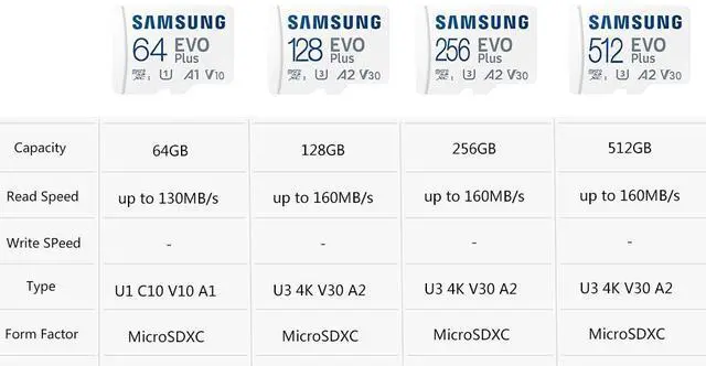 Alt view image 3 of 10 - Samsung Micro SDXC EVO Plus 160MB/s Flash Memory Card 128GB