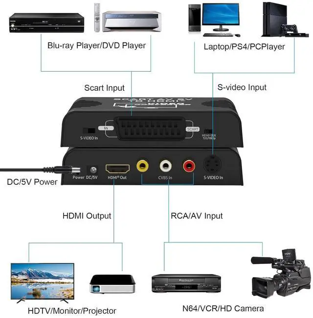 Alt view image 2 of 7 - WERLEO S-Video to HDMI Converter, RCA AV CVBS Composite R/L Audio Scart to HDMI Converter Adapter Support 720P/1080P for DVD Blu-ray Player PS2 PS3 NES SNES Nintendo 64 HDTV