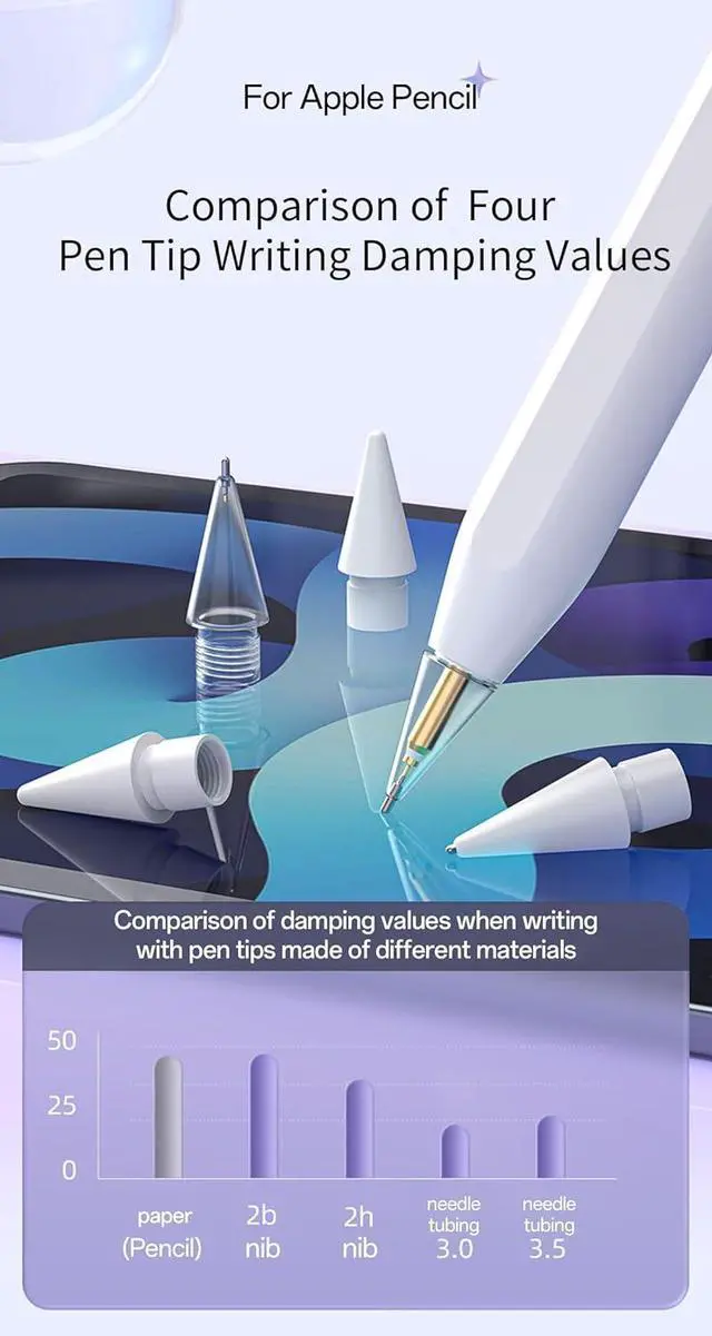 Alt view image 5 of 6 - WERLEO Replacement Pencil Tips for Apple Pencil Pro,Upgraded Pencil Tips fit for Apple 2nd 1st Gen USB-C,and Logitech Crayon Digital Pencil,Needle Pencil Tips with Case,IPad Pro Pencil Sets