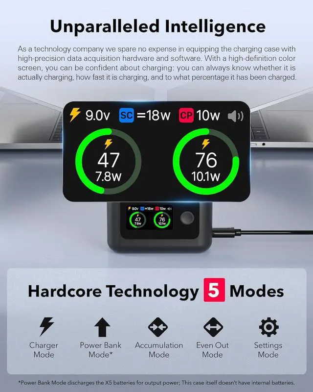 Alt view image 3 of 7 - WERLEO Insta 360 X5 Battery Charger for Insta360 X5 Accessories, 27W Dual Fast Charging Case w/LCD Display, Intelligent Two Way Charger Hub for Insta360 X5 Batteries, Shows Battery SOC, Charger Only