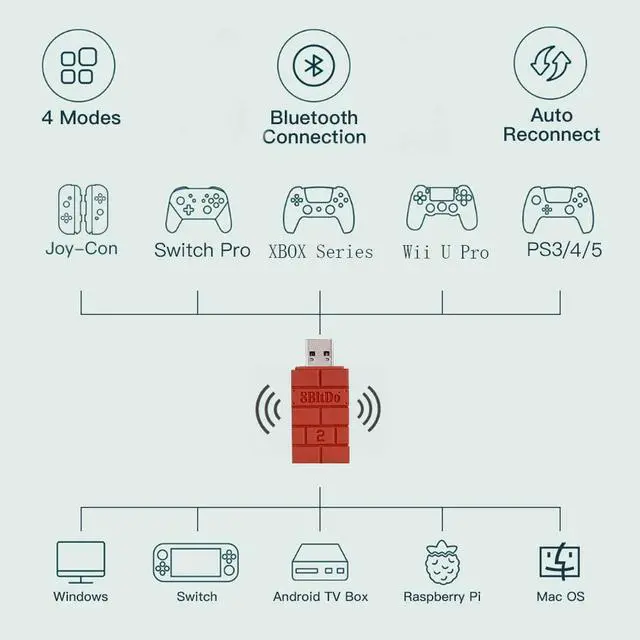 Alt view image 3 of 7 - WERLEO 8Bitdo Wireless USB Adapter 2 for Switch/Switch2, Windows, Mac & Raspberry Pi, Compatible with Xbox Series X/S, Xbox One, Switch Pro, PS5 Controller and More with OTG Adapter