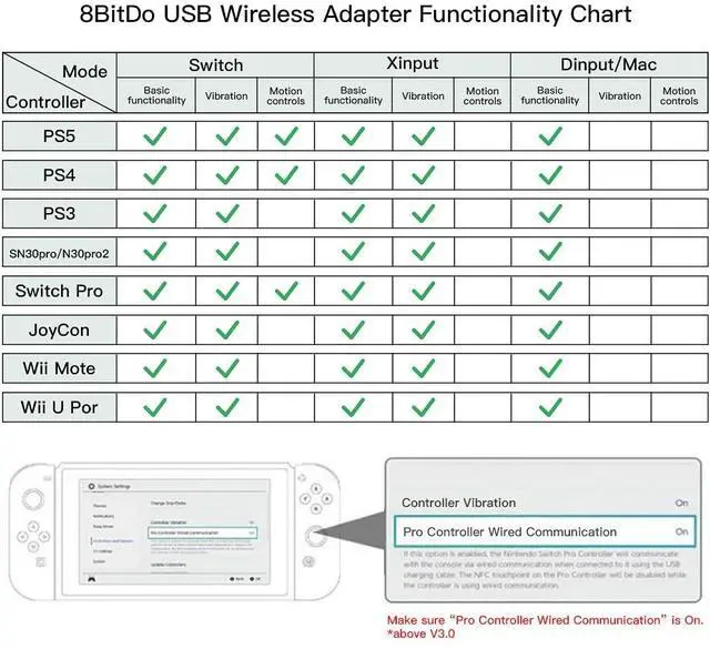 Alt view image 4 of 7 - WERLEO 8Bitdo Wireless USB Adapter 2 for Switch/Switch2, Windows, Mac & Raspberry Pi, Compatible with Xbox Series X/S, Xbox One, Switch Pro, PS5 Controller and More with OTG Adapter