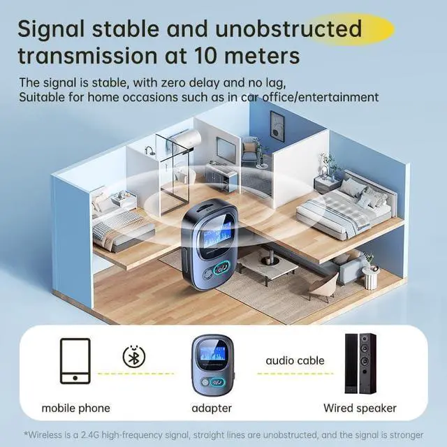 Alt view image 7 of 7 - WERLEO Bluetooth Transmitter Receiver, VR robot Bluetooth 5.3 Wireless Adapter with LCD Display, for Home Stereo/Headphones/Speakers/Home Theater/TV/PC/Car, with TF Card Output