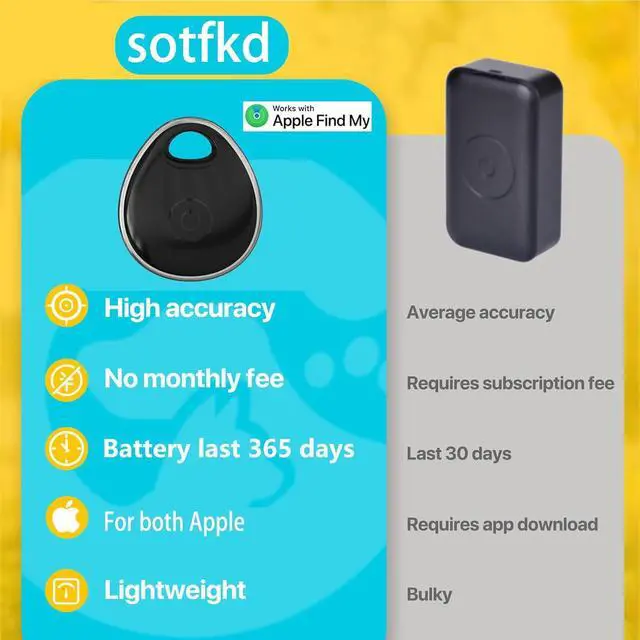 Alt view image 3 of 5 - WERLEO 2 Pack GPS Tracker for Vehicles - Tracker Device for Vehicles-GPS Tracker - Car Tracker Device (Only iOS) | MFi Certificated | No Monthly Fee | Waterproof | Work with Find My