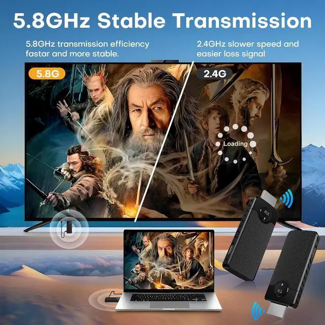 Alt view image 5 of 7 - Wireless HDMI for Streaming,Transmitter and Receiver Kit, Built-in Antenna Low-Latency Transmission of 1080P HD Video Streams, 2.4/5.8GHz Dual-Band, Auto Pairing for PC/Laptop/TV/Monitor/Projector