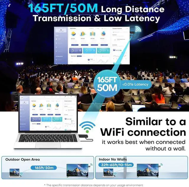 Alt view image 2 of 7 - Wireless HDMI for Streaming,Transmitter and Receiver Kit, Built-in Antenna Low-Latency Transmission of 1080P HD Video Streams, 2.4/5.8GHz Dual-Band, Auto Pairing for PC/Laptop/TV/Monitor/Projector