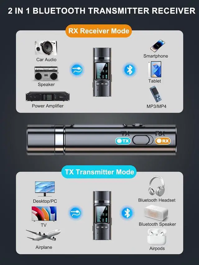 Alt view image 3 of 7 - WERLEO USB Bluetooth 5.4 Transmitter Receiver, 2 in 1 Mini Wireless Audio Adapter, 3.5mm Bluetooth AUX Adapter for TV PC Speakers Car/Home Stereo System, USB Power Supply