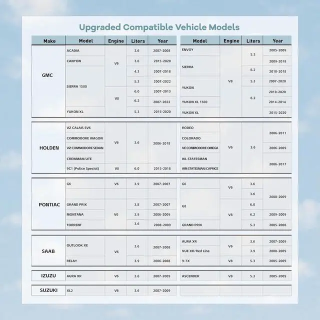 Alt view image 7 of 7 - WERLEO AFM / DFM Disabler Active Fuel Management AFM Disable Device Compatible with V6 & V8 GM Motors