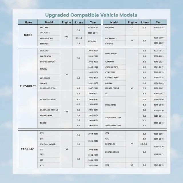 Alt view image 6 of 7 - WERLEO AFM / DFM Disabler Active Fuel Management AFM Disable Device Compatible with V6 & V8 GM Motors