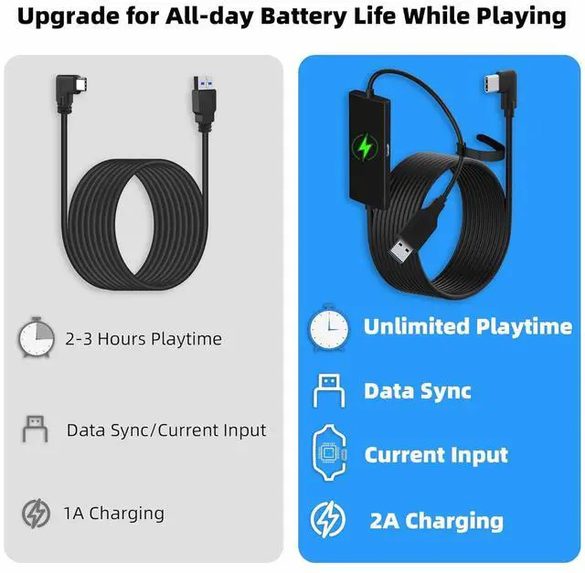 Alt view image 5 of 7 - WERLEO 16FT Link Cable for Quest 3S/3, Quest2 and Quest Pro, With Separate Charging Port for Uninterrupted Power, USB 3.0 Type A to C Cable for VR Headset Accessories and Gaming PC