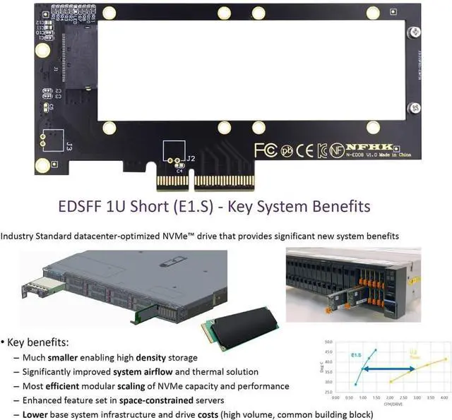 Alt view image 4 of 7 - WERLEO PCI-E 4.0 4X Host Converter to EDSFF GEN-Z NVMe Ruler 1U E1.S 9.5mm 15mm 25mm Thickness Short SSD with Heat Sink PM9A3 PM9D3 P5801X Carrier Adapter