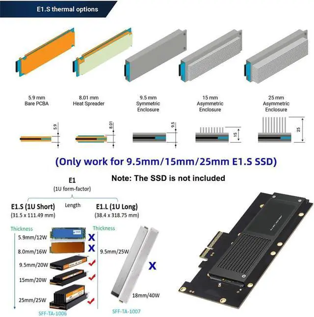 Alt view image 7 of 7 - WERLEO PCI-E 4.0 4X Host Converter to EDSFF GEN-Z NVMe Ruler 1U E1.S 9.5mm 15mm 25mm Thickness Short SSD with Heat Sink PM9A3 PM9D3 P5801X Carrier Adapter