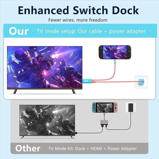 Alt view image 5 of 7 - WERLEO Switch 2 HDMI Cable Dock Base Station,4K 144 Hz 48 Gbps USB C 3.2 to HDMI 2.1 6.6 ft,100 W PD Play While Charging,Portable Travel TV Adapter Cord Compatible with Nintendo Switch 2/2017/OLED