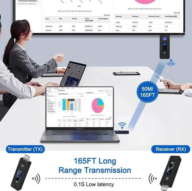 Alt view image 2 of 7 - WERLEO Upgraded Wireless HDMI Transmitter and Receiver 165FT/50M, Wireless HDMI Extender kit for 4K@30Hz Input, 1080P@60Hz Output, 5.8G+2.4G high-Speed Transmission Support laptops, PC, Camera