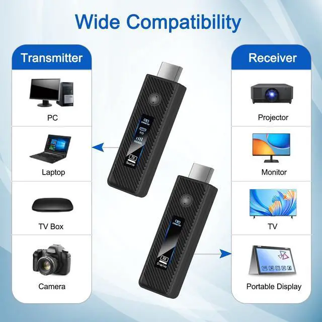 Alt view image 5 of 7 - WERLEO Upgraded Wireless HDMI Transmitter and Receiver 165FT/50M, Wireless HDMI Extender kit for 4K@30Hz Input, 1080P@60Hz Output, 5.8G+2.4G high-Speed Transmission Support laptops, PC, Camera