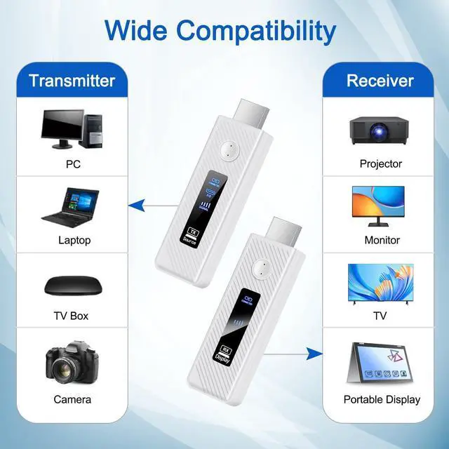 Alt view image 4 of 7 - WERLEO Upgraded Wireless HDMI Transmitter and Receiver 165FT/50M, Wireless HDMI Extender kit for 4K@30Hz Input, 1080P@60Hz Output, 5.8G+2.4G high-Speed Transmission Support laptops, PC, Camera White