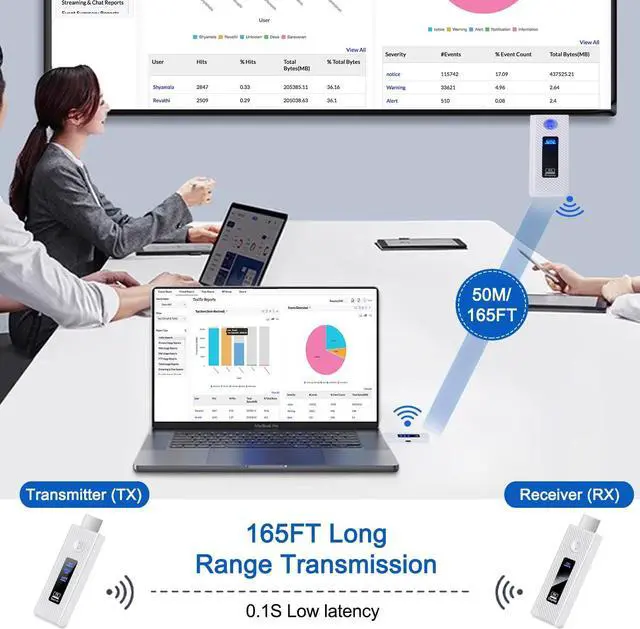 Alt view image 2 of 7 - WERLEO Upgraded Wireless HDMI Transmitter and Receiver 165FT/50M, Wireless HDMI Extender kit for 4K@30Hz Input, 1080P@60Hz Output, 5.8G+2.4G high-Speed Transmission Support laptops, PC, Camera White