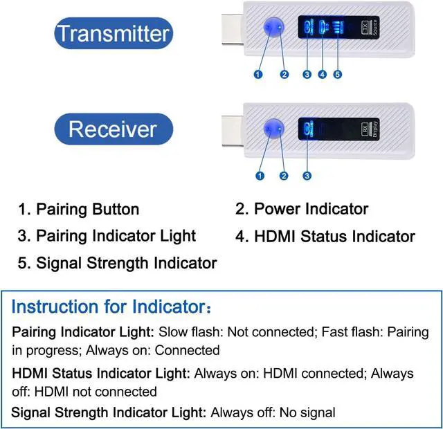 Alt view image 7 of 7 - WERLEO Upgraded Wireless HDMI Transmitter and Receiver 165FT/50M, Wireless HDMI Extender kit for 4K@30Hz Input, 1080P@60Hz Output, 5.8G+2.4G high-Speed Transmission Support laptops, PC, Camera White