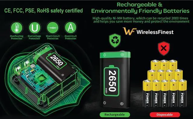 Alt view image 2 of 7 - WERLEO 2X Fast Charge Battery Pack For Xbox Controllers, 2x 2650mAh Rechargeable Battery + Fast Charger Station for Xbox One/Series X/Series S/Xbox One X|S/Xbox One Elite Wireless Controller