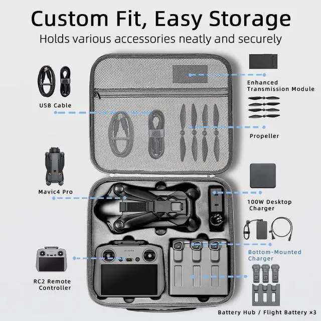 Alt view image 2 of 7 - BONAEVER Portable Carrying Bag for DJI Mavic 4 Pro Fly More Combo with RC2 Controller Travel Storage for DJI Mavic 4 Pro Accessories, Battery Charging Hub