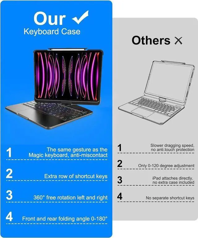 Alt view image 6 of 7 - BONAEVER Touch Keyboard Case for iPad Air 13 Inch M4 2026/M3 2025/M2 2024, iPad Pro 12.9 6th 2022/5th 2021/4th 2020/3rd 2018 Gen, Clear Cover & Trackpad & Backlight & 360° Rotatable