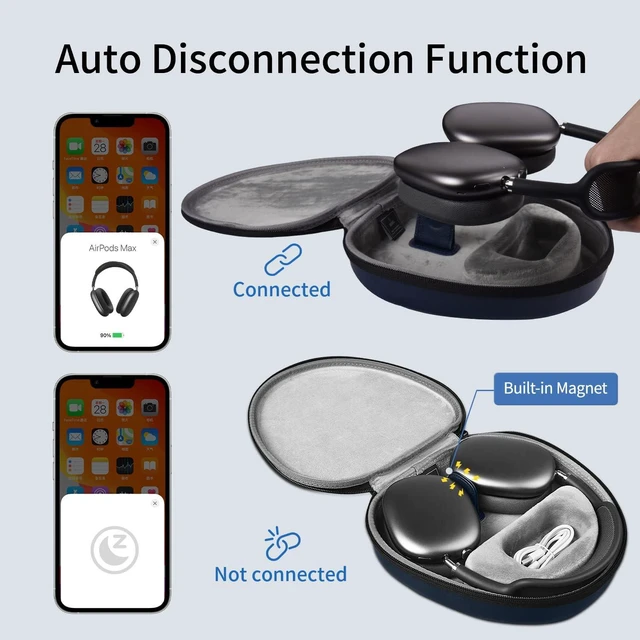 Alt view image 3 of 6 - Case for AirPods Max 2 / AirPods Max with Sleep Mode, Airpod Max Accessories for Apple Headphones | Ultra-Slim Travel Carrying Case | Portable Storage Bag for AirPods Max 1st & 2nd Gen 2026 2024 2020