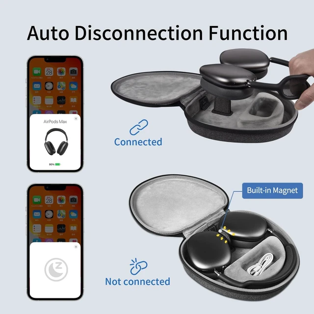 Alt view image 4 of 6 - Case for AirPods Max 2 / AirPods Max with Sleep Mode, Airpod Max Accessories for Apple Headphones | Ultra-Slim Travel Carrying Case | Portable Storage Bag for AirPods Max 1st & 2nd Gen 2026 2024 2020