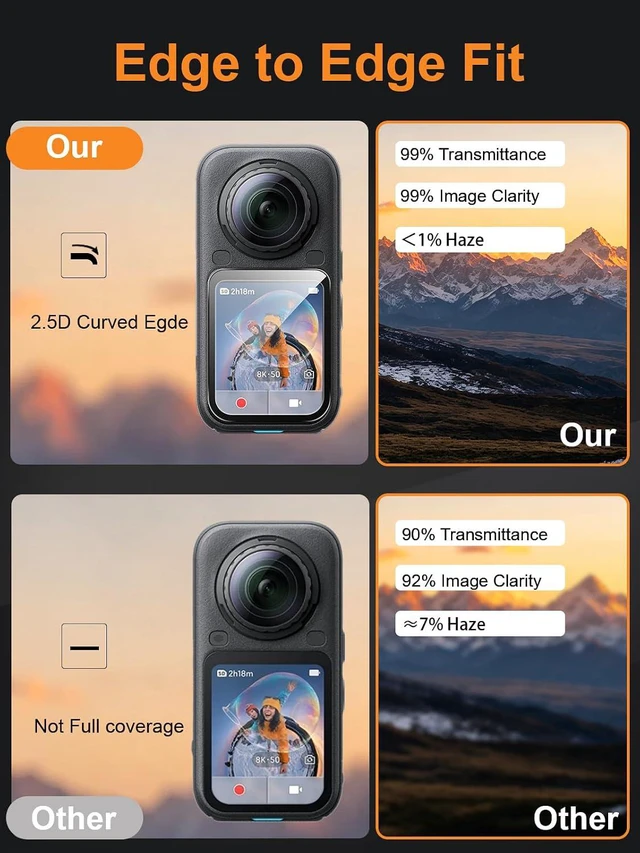 Alt view image 3 of 5 - 2 Pack Tempered Glass Screen Protector for Insta360 X6, 9H Hardness Anti-Scratch Anti-Bubble HD Clear Film, Durable Camera Accessory for Insta 360 X6