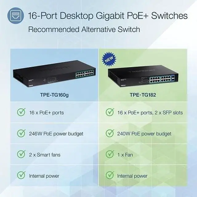 Alt view image 10 of 10 - TRENDnet 18-Port Gigabit PoE+ Switch, 16 x 30W PoE+  Ports, 2 Gigabit SFP Slots, 240W PoE Budget, 36Gbps  Switching Capacity, 1U 19 Rack Mountable, Lifetime  Protection, Black, TPE-TG182