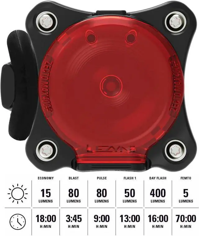 Alt view image 4 of 7 - Zecto Drive Max Bicycle USB Rechargeable IPX7 Waterproof LED Rear Light w/Multiple Solid & Flash Modes | Silicone Rubber Mounting Strap Included - 250/400 Lumens Options Black  400 / USB-C