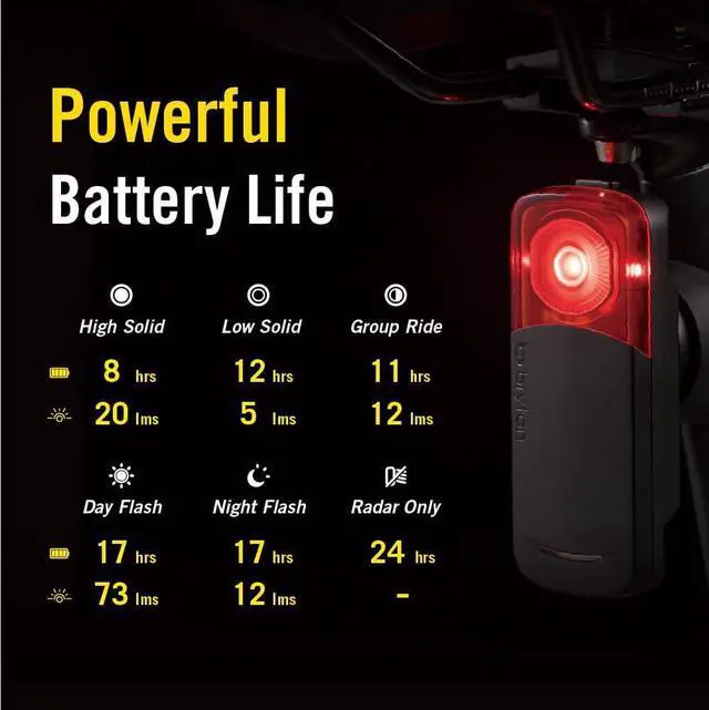 Alt view image 4 of 6 - GARDIA R300L Cycling/Bike Radar with Tail Light, Visual and Audible Alerts for Vehicles up to 207 Yards Away, IPX7 Waterproof, Viewing Angle 220°, Support APP Display Black Red -