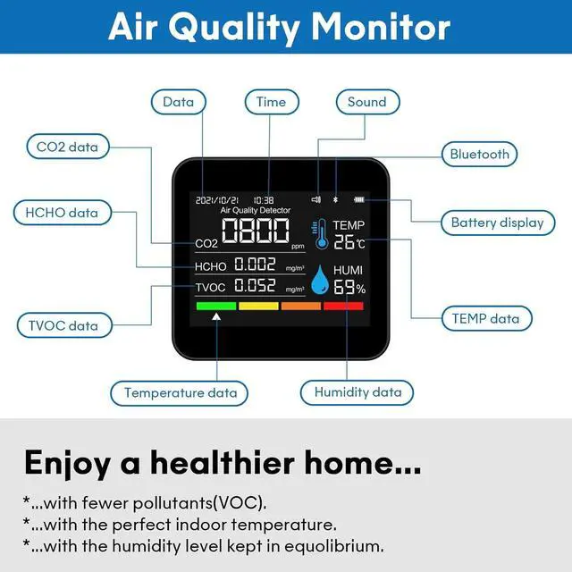 Alt view image 3 of 7 - 9-in-1 Indoor Air Quality Monitor: Detects PM2.5, PM1.0, PM10, CO2, CO, TVOC, HCHO, Temperature & Humidity for Home, Office, School Hotel -